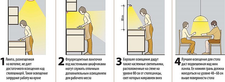 как правильно разместить светильник