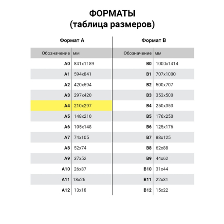 Бумага офисная А4, 80 г/м2, 500 л., марка С, СНЕГУРОЧКА, Россия, 146% (CIE) (110071)