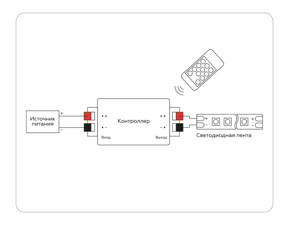 Контроллер-диммер с пультом ДУ Ambrella Light GS GS11001 