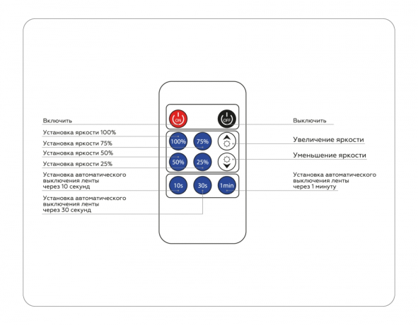 Контроллер-диммер с пультом ДУ Ambrella Light GS GS11001 
