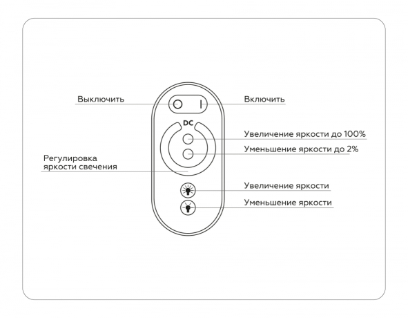 Контроллер-диммер с пультом ДУ Ambrella Light GS GS11101 