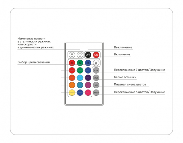Контроллер-регулятор цвета RGB с пультом ДУ Ambrella Light GS GS11201 