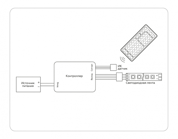Контроллер-регулятор цвета RGB с пультом ДУ Ambrella Light GS GS11251 