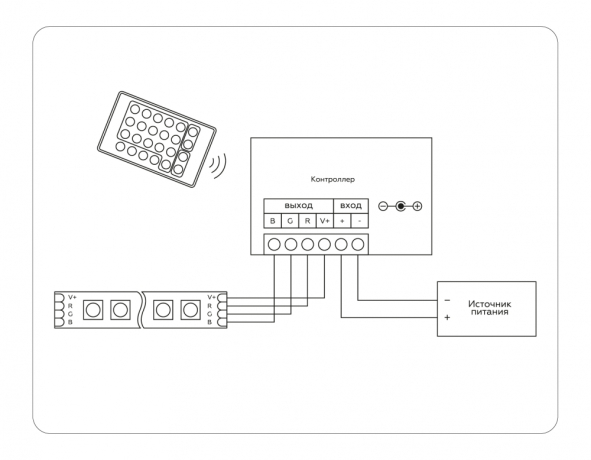 Контроллер-регулятор цвета RGB с пультом ДУ Ambrella Light GS GS11301 