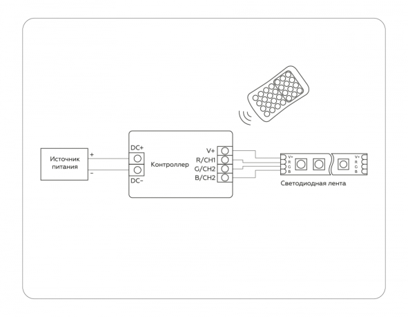 Контроллер-регулятор цвета RGB с пультом ДУ Ambrella Light GS GS11351 
