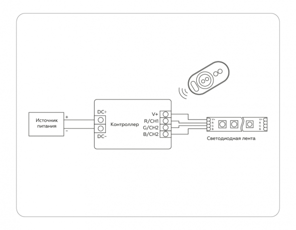 Контроллер-регулятор цвета RGB с пультом ДУ Ambrella Light GS GS11401 