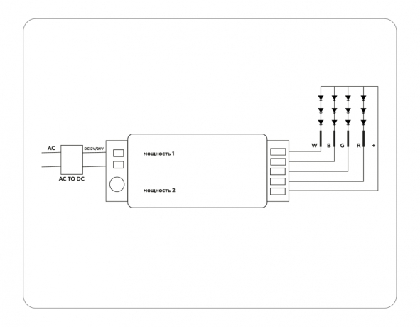 Контроллер для светодиодных лент RGB/RGBW с сенсорным радио пультом 2.4G Ambrella light ILLUMINATION LED Strip GS11451 