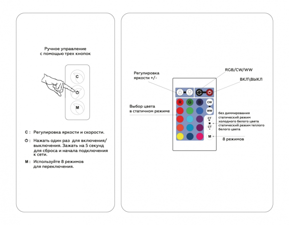 Контроллер-регулятор цвета RGBW с пультом ДУ Ambrella Light GS GS11601 