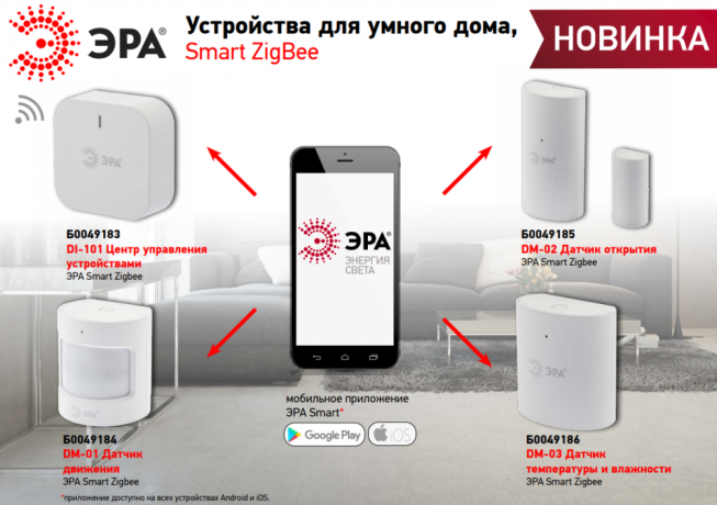 Датчик открытия дверей Эра , Smart Zigbee (290882)