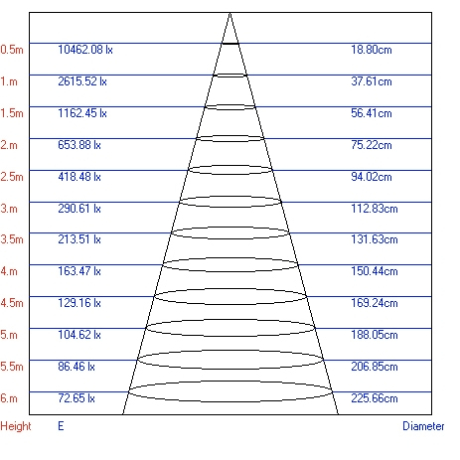 Трековый светодиодный светильник ЭРА Trek TR3 - 12 WH Б0032106 