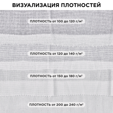 Нарушена упаковка!  <289276> Полотно ВАФЕЛЬНОЕ Узбекистан, отбеленное, рулон 0,4х50 м, плотность 100(±5) г/м2, в пакете, LAIMA, 607522 (607522)