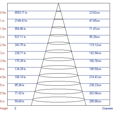 Трековый светодиодный светильник ЭРА Trek TR3 - 10 WH Б0032105 