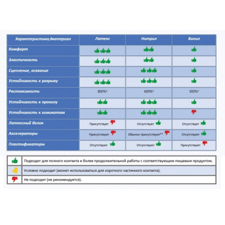 Нарушена упаковка! <219074> Перчатки хозяйственные латексные LAIMA "Премиум", МНОГОРАЗОВЫЕ, хлопчатобумажное напыление, суперплотные, M (средний), 600571 (600571)