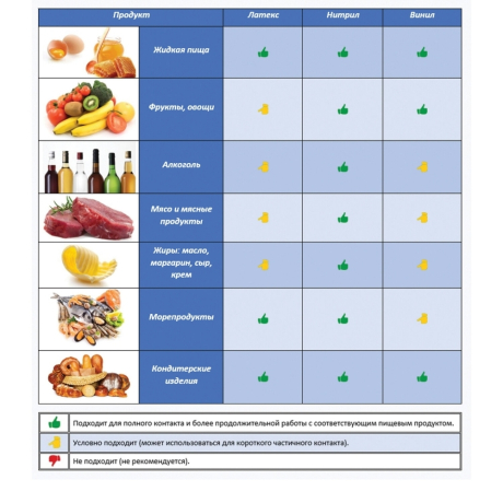 Нарушена упаковка! <219074> Перчатки хозяйственные латексные LAIMA "Премиум", МНОГОРАЗОВЫЕ, хлопчатобумажное напыление, суперплотные, M (средний), 600571 (600571)
