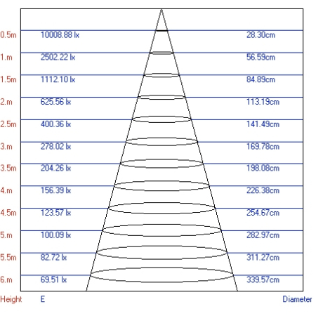 Трековый светодиодный светильник ЭРА Trek TR1 - 20 WH Б0032098