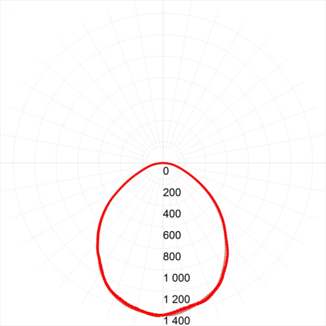 Встраиваемая светодиодная панель Эра -36-6K-M [4] (161591)