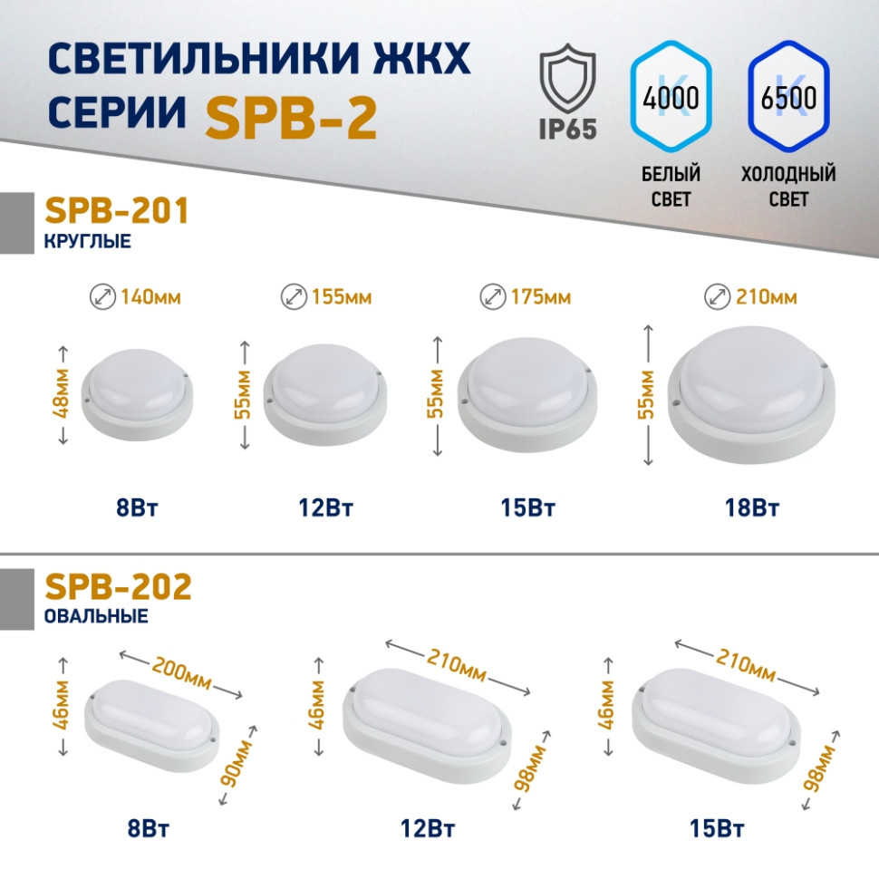 Настенно-потолочный пылевлагозащищённый светильник ЖКХ Эра SPB-201-0-65K-018 (Б0054580), цвет белый - фото 2