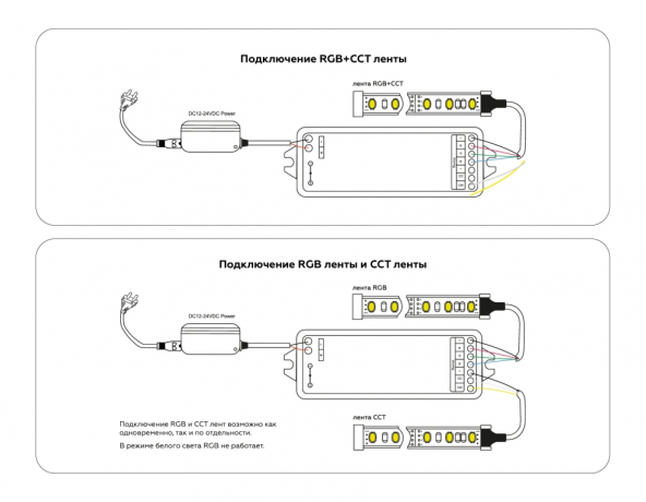 Контроллер-регулятор цвета RGBW с пультом ДУ Ambrella Light GS GS11501 