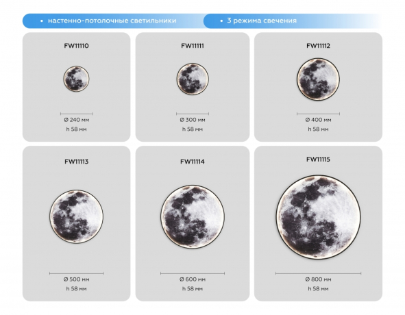 Накладной светильник Ambrella Light FW FW11113 